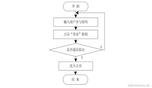 基于SSM與Vue的家庭食譜管理系統(tǒng)設(shè)計與實現(xiàn)——源碼與論文全棧指南
